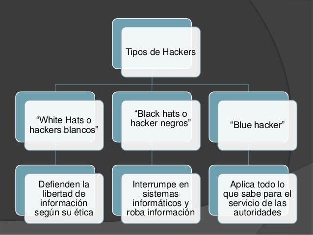 Resultado de imagen para tipos de hacker
