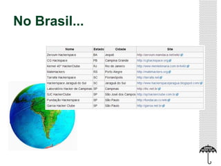 No Brasil...
 