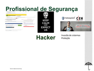 Profissional de Segurança
Invasão de sistemas
Proteção
Source: www.eccouncil.org
Hacker
 
