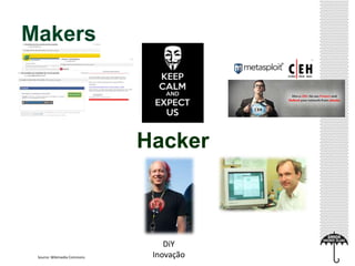 Makers
DiY
InovaçãoSource: Wikimedia Commons
Hacker
 