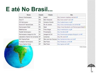 E até No Brasil...
Fonte: Garoa
 