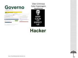 Governo
Hacker
Ciber Criminoso
Cyber Espionagem
Hacktivista
Source: http://dashie4president.deviantart.com
 
