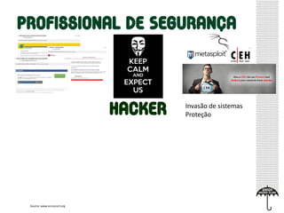 Invasão de sistemas
Proteção
Source: www.eccouncil.org
 