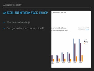 ASYNCHRONICITY
AN EXCELLENT NETWORK STACK, UVLOOP
? The heart of node.js
? Can go faster than node.js itself
 