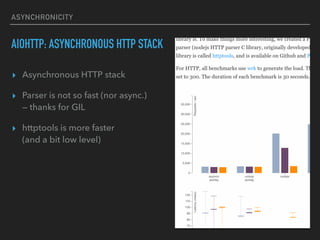 ASYNCHRONICITY
AIOHTTP: ASYNCHRONOUS HTTP STACK
? Asynchronous HTTP stack
? Parser is not so fast (nor async.)?
 thanks for GIL
? httptools is more faster?
(and a bit low level)
 