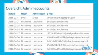 Overzicht Admin-accounts
Datum Naam Achternaam E-mail
2016-03-11 Byte Shop timwillem@magereport.com
2016-03-21 Firstname Lastname email@example.com
2016-03-25 Firstname Lastname email@example.com
2016-04-05 Firstname Lastname email@example.com
2016-04-17 Firstname Lastname c937ed8f1ebea18@telekpitekwashere.cok
2016-04-20 Firstname Lastname 410a9be9481e788@telekpitekwashere.cok
2016-04-24 Firstname Lastname 3af418a16597a7f@telekpitekwashere.cok
2016-04-30 Firstname Lastname 45637e7fb24cfc0@telekpitekwashere.cok
2016-05-04 Firstname Lastname 6e23512a4034d96@telekpitekwashere.cok
 