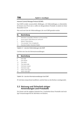 106                                  Kapitel 3: Grundlagen

Internet Control Message Protocol (ICMP)
Das ICMP ist dafür verantwortlich, Meldungen, z.B. Fehlermeldungen, zu übermitteln.
Es benutzt zwar IP als wäre es selbst ein übergeordnetes Protokoll, ist jedoch ein fester
Bestandteil vom IP.
Hier noch eine Liste der Fehlermeldungen, die vom ICMP gesendet werden:


Nr.    Beschreibung
3      Destination unreachable: Zielstation ist nicht erreichbar
4      Source quench: Buffer-Ressourcen verbraucht
5      Redirect: Pfadumleitung
11     Time exceeded: Timer ist abgelaufen
12     Parameter Problem: Parameter Problem

Tabelle 3.7: Liste der Fehlermeldungen des ICMP

Und hier eine Liste der Informationsmeldungen:


Nr.    Beschreibung
0      Echo reply
8      Echo request
13     Time stamp
14     Time stamp reply
15     Information request
16     Information reply
17     Adress mask request
18     Adress mask reply



Tabelle 3.8: Liste der Informationsmeldungen des ICMP

IP wird dann entsprechend modifiziert, und die Daten an den Rechner zurückgesendet.



3.3 Nutzung und Sicherheit einiger
    Anwendungen und Protokolle
Der Einsatz und die mögliche Sicherheit bzw. Unsicherheit dieser Protokolle sind wich-
tige Voraussetzungen für die Aktivitäten von Hackern.
 