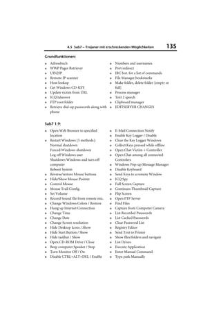 4.5 Sub7 – Trojaner mit erschreckenden Möglichkeiten               135
Grundfunktionen:
■   Adressbuch                              ■   Numbers and usernames
■   WWP Pager Retriever                     ■   Port redirect
■   UIN2IP                                  ■   IRC bot. for a list of commands
■   Remote IP scanner                       ■   File Manager bookmarks
■   Host lookup                             ■   Make folder, delete folder [empty or
■   Get Windows CD-KEY                          full]
■   Update victim from URL                  ■   Process manager
■   ICQ takeover                            ■   Text 2 speech
■   FTP root folder                         ■   Clipboard manager
■   Retrieve dial-up passwords along with   ■   EDITSERVER CHANGES
    phone


Sub7 1.9:
■   Open Web Browser to specified           ■   E-Mail Connection Notify
    location                                ■   Enable Key Logger / Disable
■   Restart Windows [5 methods]:            ■   Clear the Key Logger Windows
    Normal shutdown                         ■   Collect Keys pressed while offline
    Forced Windows shutdown                 ■   Open Chat Victim + Controller
    Log off Windows user                    ■   Open Chat among all connected
    Shutdown Windows and turn off               Controlers
    computer                                ■   Windows Pop-up Message Manager
    Reboot System                           ■   Disable Keyboard
■   Reverse/restore Mouse buttons           ■   Send Keys to a remote Window
■   Hide/Show Mouse Pointer                 ■   ICQ Spy
■   Control Mouse                           ■   Full Screen Capture
■   Mouse Trail Config.                     ■   Continues Thumbnail Capture
■   Set Volume                              ■   Flip Screen
■   Record Sound file from remote mic.      ■   Open FTP Server
■   Change Windows Colors / Restore         ■   Find Files
■   Hung up Internet Connection             ■   Capture from Computer Camera
■   Change Time                             ■   List Recorded Passwords
■   Change Date                             ■   List Cached Passwords
■   Change Screen resolution                ■   Clear Password List
■   Hide Desktop Icons / Show               ■   Registry Editor
■   Hide Start Button / Show                ■   Send Text to Printer
■   Hide taskbar / Show                     ■   Show files/folders and navigate
■   Open CD-ROM Drive / Close               ■   List Drives
■   Beep computer Speaker / Stop            ■   Execute Application
■   Turn Monitor Off / On                   ■   Enter Manual Command
■   Disable CTRL+ALT+DEL / Enable           ■   Type path Manually
 