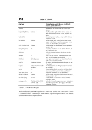 150                                   Kapitel 4: Trojaner


Startup                                           Einstellungen, mit denen der BO2K
                                                  Server gestartet wird.
SERPENT                                           Hier werden die Einstellungen für SERPENT be-
                                                  stimmt.
Serpent Key String   testpass                     Das Passwort ist egal, wichtig ist nur, dass es mit
                                                  dem übereinstimmt, dass wi r später im Client ein-
                                                  geben.
Rattler (DEV)                                     Einstellungen zum Rattler, z.B. an welche Adresse
                                                  er die Mail schickt.
Use Registry         Disabled                     Soll der Rattler beim ersten Starten seine Einstel-
                                                  lungen in der Registry speichern und später immer
                                                  wieder die gleichen benutzen? (Nein)
Run On PlugIn Load   Enabled                      Soll der Rattler mit den anderen PlugIns gestartet
                                                  werden? (Ja)
Query Delay (secs)   30                           In welchen Abständen soll der Rattler checken, ob
                                                  das Opfer online ist?
Mail Host                                         Welcher Mailserver soll zum Senden verwendet
                                                  werden?
Mail Port            25                           Port 25 ist der Standard Port der Mailserver, der
                                                  auch von nahezu allen benutzt wird.
Mail From            Opfer@gmx.de                 Es ist egal, was hier steht, nur das richtige Format
                                                  (y@x.h) muss beachtet werden.
Rcpt To              Ziel@email.adresse           An welche Adresse soll der Rattler die Mail mit der
                                                  IP schicken?
Subject              Rattler Information (v%v):   Der Betreff, der in der Mail genannt wird (am bes-
                     %u@%h                        ten so lassen.)
Retries              10                           Wie oft soll der Rattler versuchen, sich beim Mail-
                                                  server anzumelden und eine Mail zu schicken?
Retry Delay (secs)   60                           In welchen Abständen soll das geschehen?
Notify On Startup    Enabled                      Soll der Rattler schon beim Starten versuchen, eine
                                                  Mail zu senden? (Ja)
Use Debugging        Disabled                     Soll der Rattler zu dem was er macht Protokoll
                                                  schreiben? (Nein)
Debugging File       C:WINDOWSSYSTEM           Sollte die Protokollierung aktiviert sein, wird alles in
                     RATTLER.LOG                  dieser Datei gespeichert. (Debugging ist nur bei
                                                  Problemen sinnvoll.)

Tabelle 4.3: BO2K-Einstellungen

Wird dieser Server gestartet, kopiert er sich unter dem Namen auth32.exe in den Ordner
C:windowssystem. Ein Eintrag in der Windows-Registrierung führt dazu, dass er beim
Systemstart automatisch geladen wird.
 