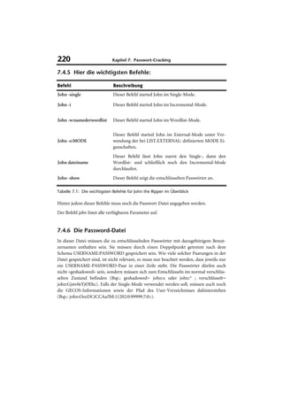 220                          Kapitel 7: Passwort-Cracking

7.4.5 Hier die wichtigsten Befehle:

Befehl                        Beschreibung
John -single                 Dieser Befehl started John im Single-Mode.

John -i                      Dieser Befehl started John im Incremental-Mode.


John -w:namederwordlist      Dieser Befehl started John im Wordlist-Mode.


                             Dieser Befehl started John im External-Mode unter Ver-
John -e:MODE                 wendung der bei LIST.EXTERNAL: definierten MODE Ei-
                             genschaften.
                             Dieser Befehl lässt John zuerst den Single-, dann den
John dateiname               Wordlist- und schließlich noch den Incremental-Mode
                             durchlaufen.
John -show                   Dieser Befehl zeigt die entschlüsselten Passwörter an.

Tabelle 7.1: Die wichtigsten Befehle für John the Ripper im Überblick

Hinter jedem dieser Befehle muss noch die Passwort-Datei angegeben werden.
Der Befehl john listet alle verfügbaren Parameter auf.


7.4.6 Die Password-Datei
In dieser Datei müssen die zu entschlüsselnden Passwörter mit dazugehörigem Benut-
zernamen enthalten sein. Sie müssen durch einen Doppelpunkt getrennt nach dem
Schema USERNAME:PASSWORD gespeichert sein. Wie viele solcher Paarungen in der
Datei gespeichert sind, ist nicht relevant, es muss nur beachtet werden, dass jeweils nur
ein USERNAME-PASSWORD-Paar in einer Zeile steht. Die Passwörter dürfen auch
nicht »geshadowed« sein, sondern müssen sich zum Entschlüsseln im normal verschlüs-
selten Zustand befinden (Bsp.: geshadowed= john:x oder john:* ; verschlüsselt=
john:Gjstv0eYjOEhc). Falls der Single-Mode verwendet werden soll, müssen auch noch
die GECOS-Informationen sowie der Pfad des User-Verzeichnisses dahinterstehen
(Bsp.: john:OozDCtCCAa/lM:11202:0:99999:7:0::).
 