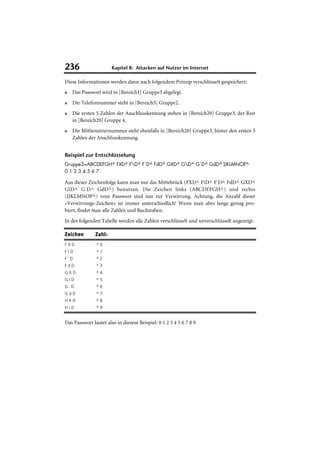 236                   Kapitel 8: Attacken auf Nutzer im Internet

Diese Informationen werden dann nach folgendem Prinzip verschlüsselt gespeichert:
■   Das Passwort wird in [Bereich1] Gruppe3 abgelegt.
■   Die Telefonnummer steht in [Bereich5] Gruppe2.
■   Die ersten 5 Zahlen der Anschlusskennung stehen in [Bereich20] Gruppe3, der Rest
    in [Bereich20] Gruppe 4.
■   Die Mitbenutzernummer steht ebenfalls in [Bereich20] Gruppe3, hinter den ersten 5
    Zahlen der Anschlusskennung.


Beispiel zur Entschlüsselung
Gruppe3=ABCDEFGH^ FXD^ FD^ F`D^ FdD^ GXD^ GD^ G`D^ GdD^ IJKLMNOP^
01234567

Aus dieser Zeichenfolge kann man nur das Mittelstück (FXD^ FD^ F`D^ FdD^ GXD^
GD^ G`D^ GdD^) benutzen. Die Zeichen links (ABCDEFGH^) und rechts
(IJKLMNOP^) vom Passwort sind nur zur Verwirrung. Achtung, die Anzahl dieser
»Verwirrungs-Zeichen« ist immer unterschiedlich! Wenn man aber lange genug pro-
biert, findet man alle Zahlen und Buchstaben.
In der folgenden Tabelle werden alle Zahlen verschlüsselt und unverschlüsselt angezeigt.

Zeichen       Zahl:
FXD            ^0
FD            ^1
F`D            ^2
FdD            ^3
GXD            ^4
GD            ^5
G`D            ^6
GdD            ^7
HXD            ^8
HD            ^9


Das Passwort lautet also in diesem Beispiel: 0 1 2 3 4 5 6 7 8 9
 