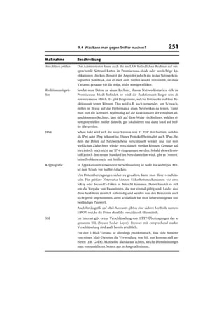 9.4 Was kann man gegen Sniffer machen?                               251
Maßnahme             Beschreibung
Anschlüsse prüfen    Der Administrator kann auch die im LAN befindlichen Rechner auf ent-
                     sprechende Netzwerkkarten im Promiscuous-Mode oder verdächtige Ap-
                     plikationen checken. Benutzt der Angreifer jedoch ein in das Netzwerk in-
                     tegriertes Notebook, das er nach dem Sniffen wieder mitnimmt, ist diese
                     Variante, genauso wie die obige, leider weniger effektiv.
Reaktionszeit prü-   Sendet man Daten an einen Rechner, dessen Netzwerkinterface sich im
fen                  Promiscuous Mode befindet, so wird die Reaktionszeit länger sein als
                     normalerweise üblich. Es gibt Programme, welche Netzwerke auf ihre Re-
                     aktionszeit testen können. Dies wird z.B. auch verwendet, um Schwach-
                     stellen in Bezug auf die Performance eines Netzwerkes zu testen. Testet
                     man nun ein Netzwerk regelmäßig auf die Reaktionszeit der einzelnen an-
                     geschlossenen Rechner, lässt sich auf diese Weise ein Rechner, welcher ei-
                     nen potentiellen Sniffer darstellt, gut lokalisieren und dann lokal auf Snif-
                     fer überprüfen.
IPv6                 Schon bald wird sich die neue Version von TCP/IP durchsetzen, welches
                     als IPv6 oder IPng bekannt ist. Dieses Protokoll beinhaltet auch IPsec, bei
                     dem die Daten auf Netzwerkebene verschlüsselt werden und nur vom
                     wirklichen Zielrechner wieder entschlüsselt werden können. Genauer soll
                     hier jedoch noch nicht auf IPv6 eingegangen werden. Sobald dieses Proto-
                     koll jedoch den neuen Standard im Netz darstellen wird, gibt es (vorerst)
                     keine Probleme mehr mit Sniffern.
Kryptografie         In Applikationen verwendete Verschlüsselung ist wohl das wichtigste Mit-
                     tel zum Schutz vor Sniffer-Attacken.
                     Um Datenübertragungen sicher zu gestalten, kann man diese verschlüs-
                     seln. Für größere Netzwerke können Sicherheitsmechanismen wie etwa
                     S/Key oder SecureID-Token in Betracht kommen. Dabei handelt es sich
                     um die Vergabe von Passwörtern, die nur einmal gültig sind. Leider sind
                     diese Verfahren ziemlich aufwändig und werden von den Benutzern auch
                     nicht gerne angenommen, denn schließlich hat man lieber ein eigenes und
                     beständiges Passwort.
                     Auch für Zugriffe auf Mail-Accounts gibt es eine sichere Methode namens
                     S/POP, welche die Daten ebenfalls verschlüsselt übermittelt.
SSL                  Im Internet gibt es zur Verschlüsselung von HTTP-Übertragungen das so
                     genannte SSL (Secure Socket Layer). Browser mit entsprechend starker
                     Verschlüsselung sind auch bereits erhältlich.
                     Für den E-Mail-Versand ist allerdings problematisch, dass viele Anbieter
                     von reinen Mail-Diensten die Verwendung von SSL nur kommerziell an-
                     bieten (z.B. GMX). Man sollte also darauf achten, welche Dienstleistungen
                     man von unsicheren Netzen aus in Anspruch nimmt.
 