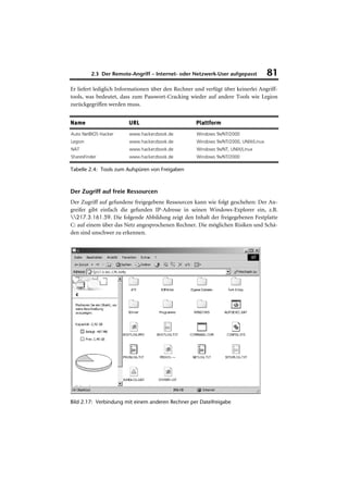 2.3 Der Remote-Angriff – Internet- oder Netzwerk-User aufgepasst            81
Er liefert lediglich Informationen über den Rechner und verfügt über keinerlei Angriff-
tools, was bedeutet, dass zum Passwort-Cracking wieder auf andere Tools wie Legion
zurückgegriffen werden muss.


Name                    URL                         Plattform
Auto NetBIOS Hacker     www.hackerzbook.de          Windows 9x/NT/2000
Legion                  www.hackerzbook.de          Windows 9x/NT/2000, UNIX/Linux
NAT                     www.hackerzbook.de          Windows 9x/NT, UNIX/Linux
SharesFinder            www.hackerzbook.de          Windows 9x/NT/2000

Tabelle 2.4: Tools zum Aufspüren von Freigaben



Der Zugriff auf freie Ressourcen
Der Zugriff auf gefundene freigegebene Ressourcen kann wie folgt geschehen: Der An-
greifer gibt einfach die gefunden IP-Adresse in seinen Windows-Explorer ein, z.B.
217.3.161.59. Die folgende Abbildung zeigt den Inhalt der freigegebenen Festplatte
C: auf einem über das Netz angesprochenen Rechner. Die möglichen Risiken und Schä-
den sind unschwer zu erkennen.




Bild 2.17: Verbindung mit einem anderen Rechner per Dateifreigabe
 