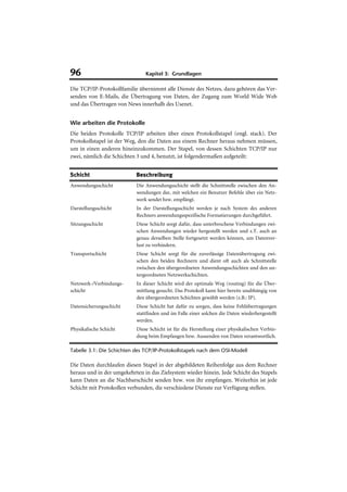 96                             Kapitel 3: Grundlagen

Die TCP/IP-Protokollfamilie übernimmt alle Dienste des Netzes, dazu gehören das Ver-
senden von E-Mails, die Übertragung von Daten, der Zugang zum World Wide Web
und das Übertragen von News innerhalb des Usenet.


Wie arbeiten die Protokolle
Die beiden Protokolle TCP/IP arbeiten über einen Protokollstapel (engl. stack). Der
Protokollstapel ist der Weg, den die Daten aus einem Rechner heraus nehmen müssen,
um in einen anderen hineinzukommen. Der Stapel, von dessen Schichten TCP/IP nur
zwei, nämlich die Schichten 3 und 4, benutzt, ist folgendermaßen aufgeteilt:


Schicht                    Beschreibung
Anwendungsschicht          Die Anwendungsschicht stellt die Schnittstelle zwischen den An-
                           wendungen dar, mit welchen ein Benutzer Befehle über ein Netz-
                           werk sendet bzw. empfängt.
Darstellungsschicht        In der Darstellungsschicht werden je nach System des anderen
                           Rechners anwendungsspezifische Formatierungen durchgeführt.
Sitzungsschicht            Diese Schicht sorgt dafür, dass unterbrochene Verbindungen zwi-
                           schen Anwendungen wieder hergestellt werden und z.T. auch an
                           genau derselben Stelle fortgesetzt werden können, um Datenver-
                           lust zu verhindern.
Transportschicht           Diese Schicht sorgt für die zuverlässige Datenübertragung zwi-
                           schen den beiden Rechnern und dient oft auch als Schnittstelle
                           zwischen den übergeordneten Anwendungsschichten und den un-
                           tergeordneten Netzwerkschichten.
Netzwerk-/Verbindungs-     In dieser Schicht wird der optimale Weg (routing) für die Über-
schicht                    mittlung gesucht. Das Protokoll kann hier bereits unabhängig von
                           den übergeordneten Schichten gewählt werden (z.B.: IP).
Datensicherungsschicht     Diese Schicht hat dafür zu sorgen, dass keine Fehlübertragungen
                           stattfinden und im Falle einer solchen die Daten wiederhergestellt
                           werden.
Physikalische Schicht      Diese Schicht ist für die Herstellung einer physikalischen Verbin-
                           dung beim Empfangen bzw. Aussenden von Daten verantwortlich.

Tabelle 3.1: Die Schichten des TCP/IP-Protokollstapels nach dem OSI-Modell

Die Daten durchlaufen diesen Stapel in der abgebildeten Reihenfolge aus dem Rechner
heraus und in der umgekehrten in das Zielsystem wieder hinein. Jede Schicht des Stapels
kann Daten an die Nachbarschicht senden bzw. von ihr empfangen. Weiterhin ist jede
Schicht mit Protokollen verbunden, die verschiedene Dienste zur Verfügung stellen.
 