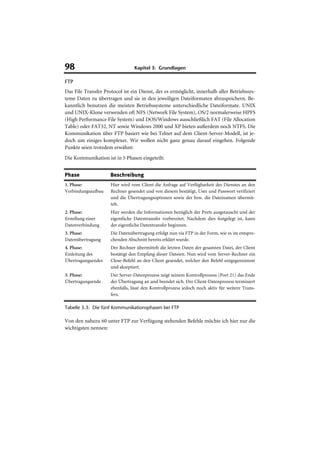 98                              Kapitel 3: Grundlagen

FTP
Das File Transfer Protocol ist ein Dienst, der es ermöglicht, innerhalb aller Betriebssys-
teme Daten zu übertragen und sie in den jeweiligen Dateiformaten abzuspeichern. Be-
kanntlich benutzen die meisten Betriebssysteme unterschiedliche Dateiformate. UNIX
und UNIX-Klone verwenden oft NFS (Network File System), OS/2 normalerweise HPFS
(High Performance File System) und DOS/Windows ausschließlich FAT (File Allocation
Table) oder FAT32, NT sowie Windows 2000 und XP bieten außerdem noch NTFS. Die
Kommunikation über FTP basiert wie bei Telnet auf dem Client-Server-Modell, ist je-
doch um einiges komplexer. Wir wollen nicht ganz genau darauf eingehen. Folgende
Punkte seien trotzdem erwähnt:
Die Kommunikation ist in 5 Phasen eingeteilt:


Phase                Beschreibung
1. Phase:            Hier wird vom Client die Anfrage auf Verfügbarkeit des Dienstes an den
Verbindungsaufbau    Rechner gesendet und von diesem bestätigt, User und Passwort verifiziert
                     und die Übertragungsoptionen sowie der bzw. die Dateinamen übermit-
                     telt.
2. Phase:            Hier werden die Informationen bezüglich der Ports ausgetauscht und der
Erstellung einer     eigentliche Datentransfer vorbereitet. Nachdem dies festgelegt ist, kann
Datenverbindung      der eigentliche Datentransfer beginnen.
3. Phase:            Die Datenübertragung erfolgt nun via FTP in der Form, wie es im entspre-
Datenübertragung     chenden Abschnitt bereits erklärt wurde.
4. Phase:            Der Rechner übermittelt die letzten Daten der gesamten Datei, der Client
Einleitung des       bestätigt den Empfang dieser Dateien. Nun wird vom Server-Rechner ein
Übertragungsendes    Close-Befehl an den Client gesendet, welcher den Befehl entgegennimmt
                     und akzeptiert.
5. Phase:            Der Server-Datenprozess zeigt seinem Kontrollprozess (Port 21) das Ende
Übertragungsende     der Übertragung an und beendet sich. Der Client-Datenprozess terminiert
                     ebenfalls, lässt den Kontrollprozess jedoch noch aktiv für weitere Trans-
                     fers.

Tabelle 3.3: Die fünf Kommunikationsphasen bei FTP

Von den nahezu 60 unter FTP zur Verfügung stehenden Befehle möchte ich hier nur die
wichtigsten nennen:
 
