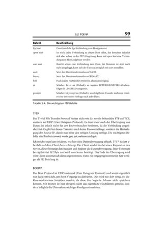 3.2 TCP/IP                                         99
Befehl               Beschreibung
ftp host             Damit wird die ftp-Verbindung zum Host gestartet.
open host            Ist noch keine Verbindung zu einem Host offen, der Benutzer befindet
                     sich aber schon in der FTP-Umgebung, kann mit open host eine Verbin-
                     dung zum Host aufgebaut werden.
user user            Besteht schon eine Verbindung zum Host, der Benutzer ist aber noch
                     nicht eingeloggt, kann sich der User nachträglich mit user anmelden.
ascii                Setzt den Dateitransfermodus auf ASCII.
binary               Setzt den Dateitransfermodus auf BINARY.
bell                 Nach jedem Filetransfer ertönt ein akustisches Signal.
cr                   Schalter: Ist cr an (Default), so werden RETURN/LINEFEED-Zeichen-
                     folgen in LINEFEED umgesetzt.
prompt               Schalter: Ist prompt an (Default), so erfolgt beim Transfer mehrerer Datei-
                     en eine interaktive Abfrage nach jeder Datei.

Tabelle 3.4: Die wichtigsten FTP-Befehle



TFTP
Das Trivial File Transfer Protocol basiert nicht wie das vorhin behandelte FTP auf TCP,
sondern auf UDP (User Datagram Protocol). Es dient zwar auch der Übertragung von
Daten, ist jedoch nicht für den Endverbraucher bestimmt, da die Verbindung ungesi-
chert ist. Es gibt bei diesen Transfers auch keine Passwortabfrage, sondern die Hinterle-
gung der Source-IP, damit man über den nötigen Umfang verfügt. Die wichtigsten Be-
fehle sind hierbei connect, mode, get, put, verbose und quit.
Ich möchte nun kurz erklären, wie hier eine Datenübertragung abläuft. TFTP basiert e-
benfalls auf dem Client-Server-Prinzip. Der Client sendet hierbei einen Request an den
Server, dieser bestätigt den Request und beginnt die Datenübertragung. Jeder Datensatz
beträgt hierbei 512 Byte und wird vom Server bestätigt. Das Ende der Übertragung wird
vom Client automatisch dann angenommen, wenn ein entgegengenommener Satz weni-
ger als 512 Byte lang ist.


BOOTP
Das Boot Protocol ist UDP-basierend (User Datagram Protocol) und wurde eigentlich
nur dazu entwickelt, um Boot-Vorgänge zu aktivieren. Dies wird nur dort nötig, wo dis-
kless-workstations betrieben werden, da diese ihre logische Adresse nicht speichern
können. Mit Booten ist hier übrigens nicht das eigentliche Hochfahren gemeint, son-
dern lediglich die Übernahme wichtiger Konfigurationsdaten.
 