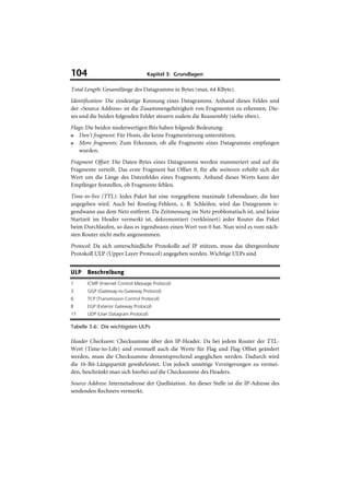 104                                 Kapitel 3: Grundlagen

Total Length: Gesamtlänge des Datagramms in Bytes (max. 64 KByte).
Identification: Die eindeutige Kennung eines Datagramms. Anhand dieses Feldes und
der »Source Address« ist die Zusammengehörigkeit von Fragmenten zu erkennen. Die-
ses und die beiden folgenden Felder steuern zudem die Reassembly (siehe oben).
Flags: Die beiden niederwertigen Bits haben folgende Bedeutung:
■  Don't fragment: Für Hosts, die keine Fragmentierung unterstützen.
■  More fragments: Zum Erkennen, ob alle Fragmente eines Datagramms empfangen
   wurden.
Fragment Offset: Die Daten-Bytes eines Datagramms werden nummeriert und auf die
Fragmente verteilt. Das erste Fragment hat Offset 0, für alle weiteren erhöht sich der
Wert um die Länge des Datenfeldes eines Fragments. Anhand dieses Werts kann der
Empfänger feststellen, ob Fragmente fehlen.
Time-to-live (TTL): Jedes Paket hat eine vorgegebene maximale Lebensdauer, die hier
angegeben wird. Auch bei Routing-Fehlern, z. B. Schleifen, wird das Datagramm ir-
gendwann aus dem Netz entfernt. Da Zeitmessung im Netz problematisch ist, und keine
Startzeit im Header vermerkt ist, dekrementiert (verkleinert) jeder Router das Paket
beim Durchlaufen, so dass es irgendwann einen Wert von 0 hat. Nun wird es vom näch-
sten Router nicht mehr angenommen.
Protocol: Da sich unterschiedliche Protokolle auf IP stützen, muss das übergeordnete
Protokoll ULP (Upper Layer Protocol) angegeben werden. Wichtige ULPs sind


ULP    Beschreibung
1      ICMP (Internet Control Message Protocol)
3      GGP (Gateway-to-Gateway Protocol)
6:     TCP (Transmission Control Protocol)
8      EGP (Exterior Gateway Protocol)
17     UDP (User Datagram Protocol)

Tabelle 3.6: Die wichtigsten ULPs

Header Checksum: Checksumme über den IP-Header. Da bei jedem Router der TTL-
Wert (Time-to-Life) und eventuell auch die Werte für Flag und Flag Offset geändert
werden, muss die Checksumme dementsprechend angeglichen werden. Dadurch wird
die 16-Bit-Längsparität gewährleistet. Um jedoch unnötige Verzögerungen zu vermei-
den, beschränkt man sich hierbei auf die Checksumme des Headers.
Source Address: Internetadresse der Quellstation. An dieser Stelle ist die IP-Adresse des
sendenden Rechners vermerkt.
 