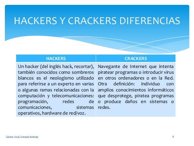 Image Result For Crackers Y Hackers Diferencias Image Result For Crackers Y Hackers Diferencias