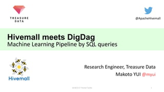 Hivemall meets DigDag
Machine Learning Pipeline by SQL queries
Research Engineer, Treasure Data
Makoto YUI @myui
@ApacheHivemall
12018/2/17 HackerTackle
 