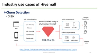 13
ØChurn Detection
•OISIX
Industry use cases of Hivemall
http://www.slideshare.net/TaisukeFukawa/hivemall-meetup-vol2-oisix
2018/2/17 HackerTackle
Web
Mobile
User attributes
User action log
Claim histories
Referrers
Services used
Direct countermeasure
In-direct countermeasure
Giving points Call to care
Guide to SuccessUI Change
Data used for Prediction
Find customers likely to
churn using Hivemall
Feedback
Loop
Customers
likely to leave
 