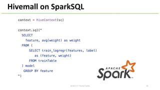 Hivemall on SparkSQL
202018/2/17 HackerTackle
 