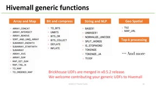 Hivemall generic functions
Array and Map Bit and compress String and NLP
Brickhouse UDFs are merged in v0.5.2 release.
We welcome contributing your generic UDFs to Hivemall
Geo Spatial
Top-k processing
> TF/IDF
> TILE
> MAP_URL
262018/2/17 HackerTackle
 