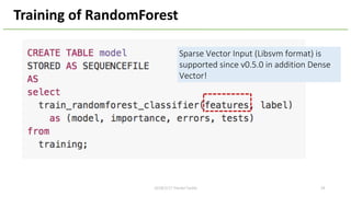 Training of RandomForest
34
Sparse Vector Input (Libsvm format) is
supported since v0.5.0 in addition Dense
Vector!
2018/2/17 HackerTackle
 