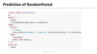 Prediction of RandomForest
352018/2/17 HackerTackle
 
