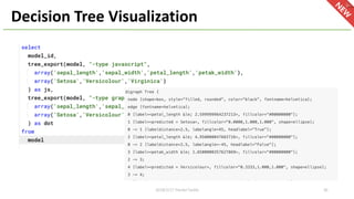 36
Decision Tree Visualization
2018/2/17 HackerTackle
 