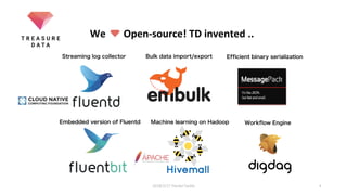 2018/2/17 HackerTackle 4
We Open-source! TD invented ..
Streaming log collector Bulk data import/export Efficient binary serialization
Machine learning on Hadoop Workflow EngineEmbedded version of Fluentd
 