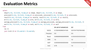 Evaluation Metrics
412018/2/17 HackerTackle
 