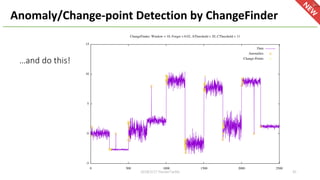 Anomaly/Change-point Detection by ChangeFinder
…and do this!
452018/2/17 HackerTackle
 