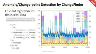 Efficient algorithm for finding change point and outliers from
timeseries data
Anomaly/Change-point Detection by ChangeFinder
J. Takeuchi and K. Yamanishi, A Unifying Framework for Detecting Outliers and Change Points from Time Series, IEEE transactions on
Knowledge and Data Engineering, pp.482-492, 2006.
462018/2/17 HackerTackle
 