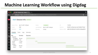 542018/2/17 HackerTackle
Machine Learning Workflow using Digdag
 