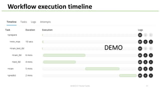 2018/2/17 HackerTackle 57
Workflow execution timeline
DEMO
 