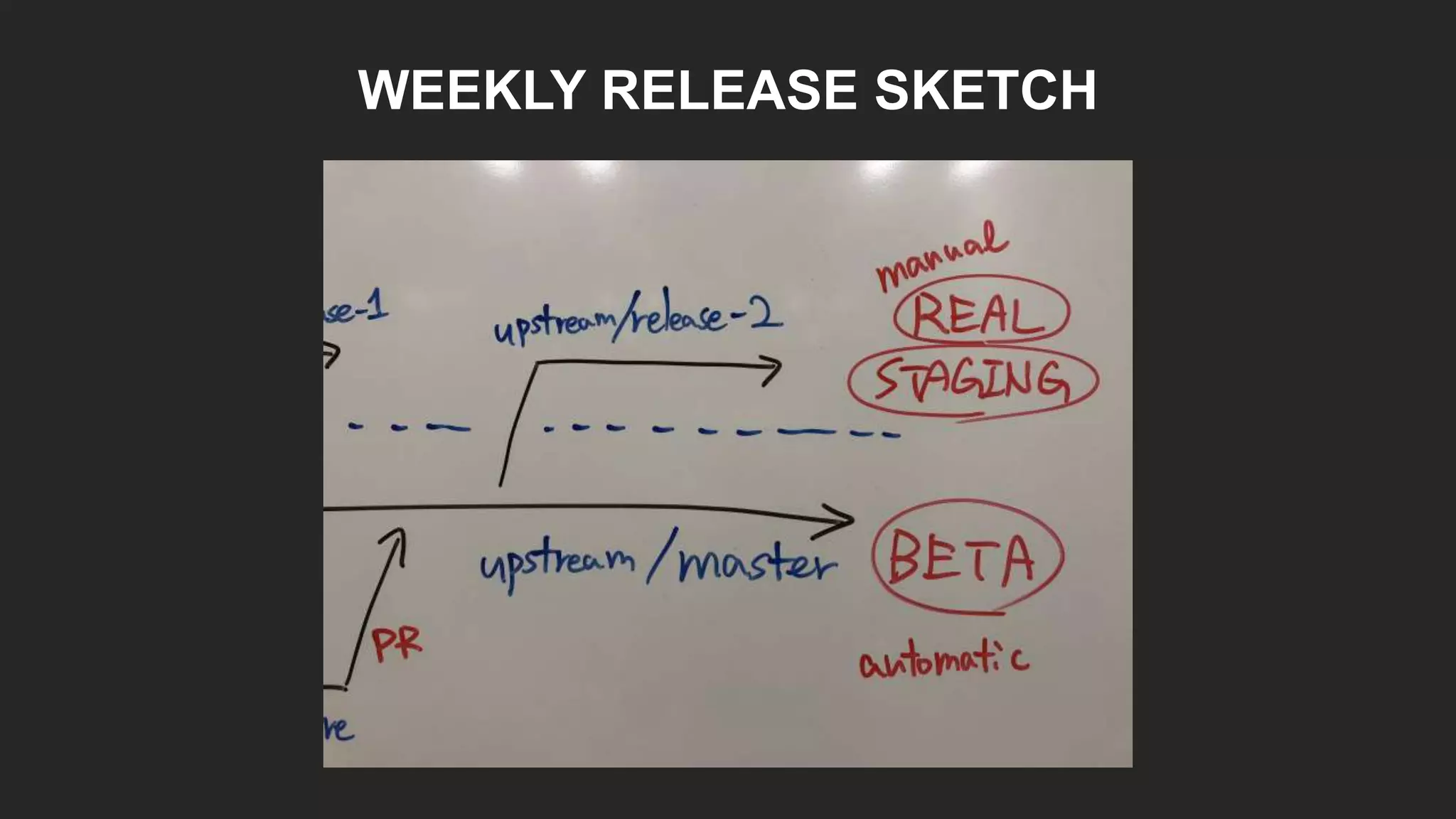 WEEKLY RELEASE SKETCH
 