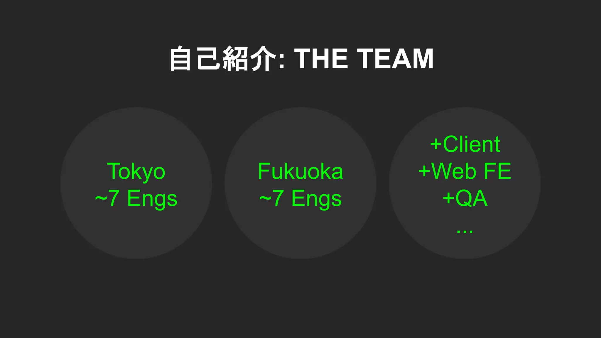 自己紹介: THE TEAM
Fukuoka
~7 Engs
Tokyo
~7 Engs
+Client
+Web FE
+QA
...
 