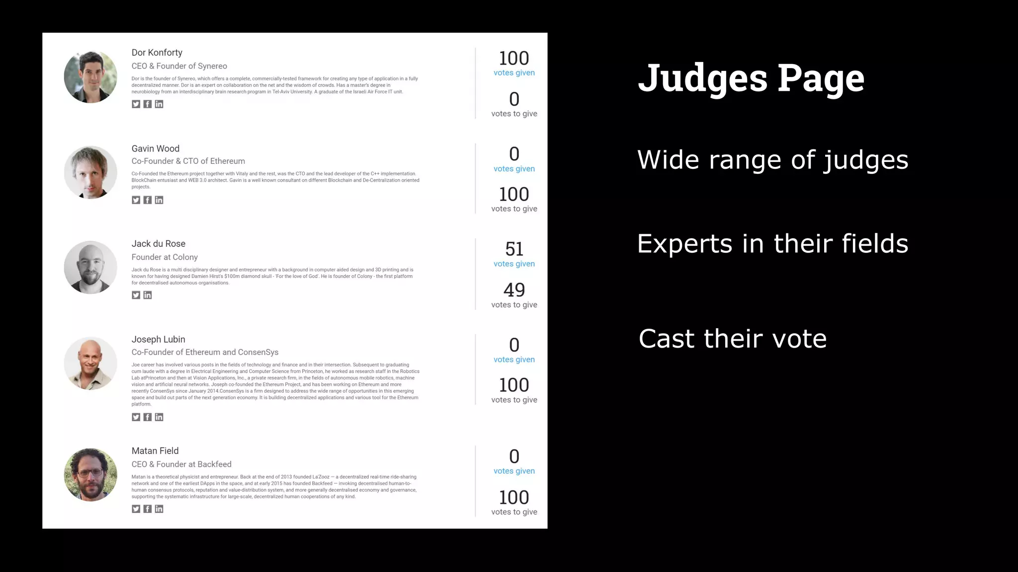 Wide range of judges
Experts in their fields
Cast their vote
Judges Page
 