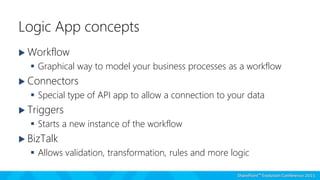 Logic App concepts
 Workflow
 Graphical way to model your business processes as a workflow
 Connectors
 Special type of API app to allow a connection to your data
 Triggers
 Starts a new instance of the workflow
 BizTalk
 Allows validation, transformation, rules and more logic
 