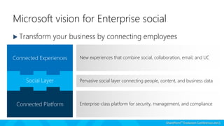 Microsoft vision for Enterprise social
 Transform your business by connecting employees
New experiences that combine social, collaboration, email, and UC
Enterprise-class platform for security, management, and compliance
Pervasive social layer connecting people, content, and business data
 