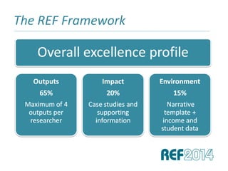 The REF Framework______________________________________________________________________________________________________________________________
 