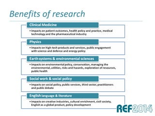 Benefits of research______________________________________________________________________________________________________________________________
 