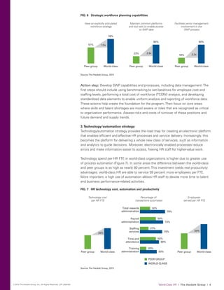 World-Class HR I The Hackett Group I 4© 2015 The Hackett Group, Inc.; All Rights Reserved. | CR_2000183
Action step: Develop SWP capabilities and processes, including data management. The
first steps should include using benchmarking to set baselines for employee cost and
staffing levels, performing a total cost of workforce (TCOW) analysis, and developing
standardized data elements to enable uniform analysis and reporting of workforce data.
These actions help create the foundation for the program. Then focus on core areas
where skills and talent shortages are most severe or roles that are recognized as critical
to organization performance. Assess risks and costs of turnover of these positions and
future demand and supply trends.
3.Technology/automation strategy
Technology/automation strategy provides the road map for creating an electronic platform
that enables efficient and effective HR processes and service delivery. Increasingly, this
becomes the platform for delivering a whole new class of services, such as information
and analytics to guide decisions. Moreover, electronically enabled processes reduce
errors and make information easier to access, freeing HR staff for higher-value work.
Technology spend per HR FTE in world-class organizations is higher due to greater use
of process automation (Figure 7). In some areas the difference between the world-class
and peer groups is as high as nearly 80 percent. This investment yields real productivity
advantages: world-class HR are able to service 59 percent more employees per FTE.
More important, a high use of automation allows HR staff to devote more time to talent
and business performance-related activities.
FIG. 6 Strategic workforce planning capabilities
Source:The Hackett Group, 2015
Have an explicitly articulated
workforce strategy
Maintain common platforms
and tool sets to enable access
to SWP data
Facilitate senior management
involvement in the
SWP process
1.5x51%
78%
Peer group World-class
2.6x
Peer group World-class
23%
60%
3.3x
Peer group World-class
18%
60%
FIG. 7 HR technology cost, automation and productivity
Source:The Hackett Group, 2015
Technology cost
per HR FTE
Percentage of
transactions automated
Employees
served per HR FTE
34%
Peer group World-class
Total rewards
administration
Payroll
administration
Stafﬁng
services
Time and
attendance
Training
administration
59%
Peer group World-class
PEER GROUP
WORLD-CLASS
53%
60%
70%
73%
79%
20%
50%
27%
50%
32%
 