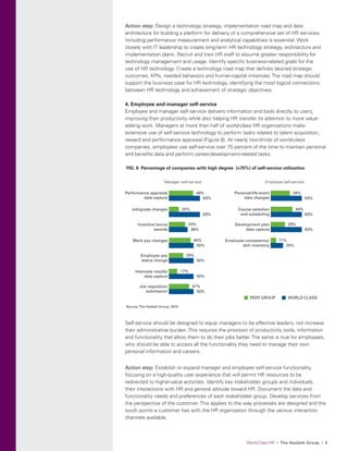 World-Class HR I The Hackett Group I 5© 2015 The Hackett Group, Inc.; All Rights Reserved. | CR_2000183
Action step: Design a technology strategy, implementation road map and data
architecture for building a platform for delivery of a comprehensive set of HR services.
Including performance measurement and analytical capabilities is essential. Work
closely with IT leadership to create long-term HR technology strategy, architecture and
implementation plans. Recruit and train HR staff to assume greater responsibility for
technology management and usage. Identify specific business-related goals for the
use of HR technology. Create a technology road map that defines desired strategic
outcomes, KPIs, needed behaviors and human-capital initiatives. The road map should
support the business case for HR technology, identifying the most logical connections
between HR technology and achievement of strategic objectives.
4. Employee and manager self-service
Employee and manager self-service delivers information and tools directly to users,
improving their productivity while also helping HR transfer its attention to more value-
adding work. Managers at more than half of world-class HR organizations make
extensive use of self-service technology to perform tasks related to talent acquisition,
reward and performance appraisal (Figure 8). At nearly two-thirds of world-class
companies, employees use self-service over 75 percent of the time to maintain personal
and benefits data and perform career-development-related tasks.
Self-service should be designed to equip managers to be effective leaders, not increase
their administrative burden. This requires the provision of productivity tools, information
and functionality that allow them to do their jobs better. The same is true for employees,
who should be able to access all the functionality they need to manage their own
personal information and careers.
Action step: Establish or expand manager and employee self-service functionality,
focusing on a high-quality user experience that will permit HR resources to be
redirected to higher-value activities. Identify key stakeholder groups and individuals,
their interactions with HR and general attitude toward HR. Document the data and
functionality needs and preferences of each stakeholder group. Develop services from
the perspective of the customer. This applies to the way processes are designed and the
touch points a customer has with the HR organization through the various interaction
channels available.
FIG. 8 Percentage of companies with high degree (>75%) of self-service utilization
Source:The Hackett Group, 2015
Employee self-service
Personal/life-event
data changes
Course selection
and scheduling
Development plan
data capture
Employee competency/
skill inventory
PEER GROUP WORLD-CLASS
Manager self-service
Performance appraisal
data capture
Job/grade changes
Incentive bonus
awards
Merit pay changes
Employee pay
status change
Interview results/
data capture
Job requisition
submission 50%
50%
50%
50%
38%
63%
63%
41%
17%
29%
44%
33%
20%
49%
25%
63%
63%
63%
11%
29%
44%
39%
 