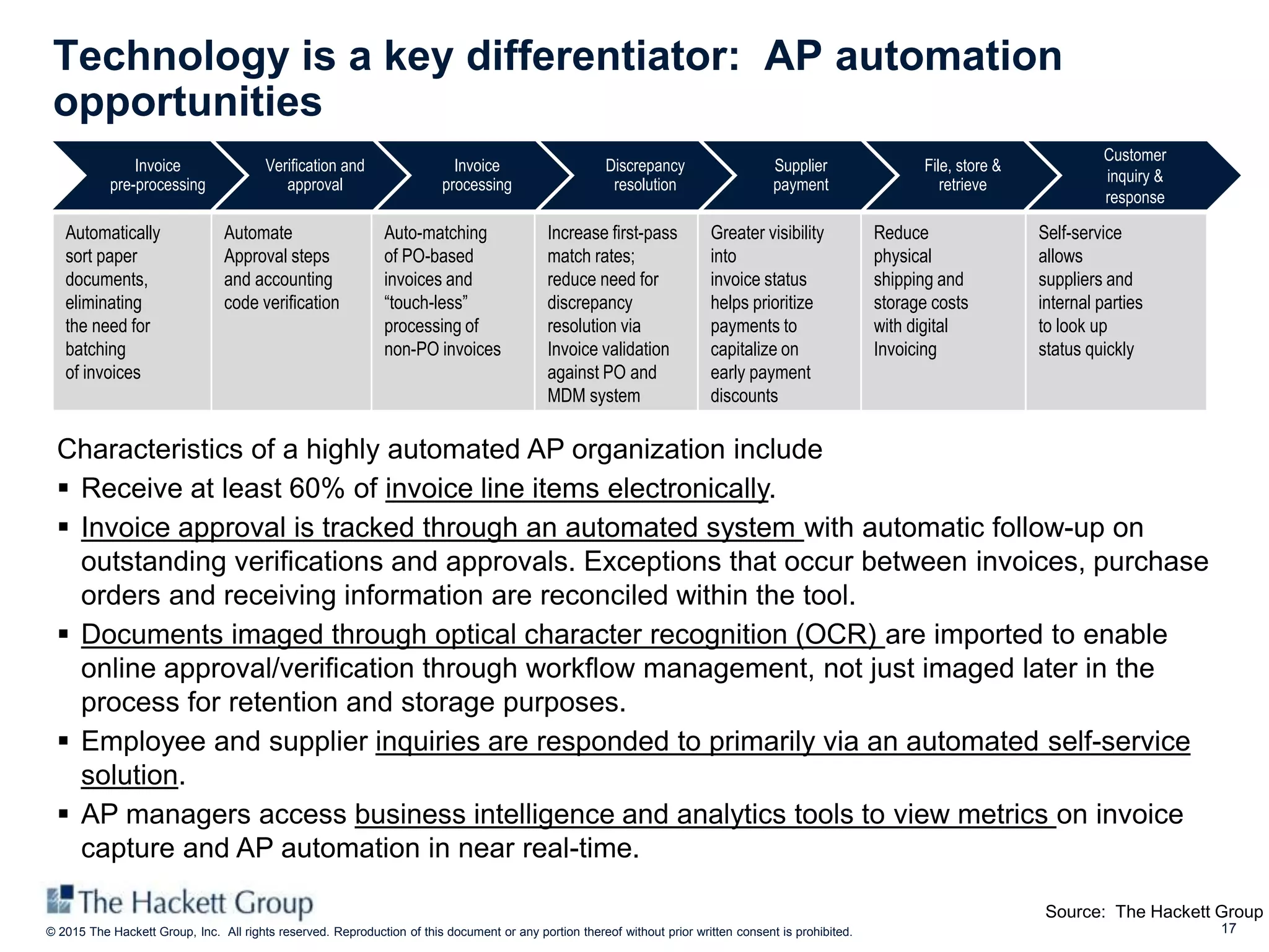 17© 2015 The Hackett Group, Inc. All rights reserved. Reproduction of this document or any portion thereof without prior written consent is prohibited.
Invoice
pre-processing
Verification and
approval
Invoice
processing
Discrepancy
resolution
Supplier
payment
File, store &
retrieve
Customer
inquiry &
response
Automatically
sort paper
documents,
eliminating
the need for
batching
of invoices
Automate
Approval steps
and accounting
code verification
Auto-matching
of PO-based
invoices and
“touch-less”
processing of
non-PO invoices
Increase first-pass
match rates;
reduce need for
discrepancy
resolution via
Invoice validation
against PO and
MDM system
Greater visibility
into
invoice status
helps prioritize
payments to
capitalize on
early payment
discounts
Reduce
physical
shipping and
storage costs
with digital
Invoicing
Self-service
allows
suppliers and
internal parties
to look up
status quickly
Source: The Hackett Group
Technology is a key differentiator: AP automation
opportunities
Characteristics of a highly automated AP organization include
 Receive at least 60% of invoice line items electronically.
 Invoice approval is tracked through an automated system with automatic follow-up on
outstanding verifications and approvals. Exceptions that occur between invoices, purchase
orders and receiving information are reconciled within the tool.
 Documents imaged through optical character recognition (OCR) are imported to enable
online approval/verification through workflow management, not just imaged later in the
process for retention and storage purposes.
 Employee and supplier inquiries are responded to primarily via an automated self-service
solution.
 AP managers access business intelligence and analytics tools to view metrics on invoice
capture and AP automation in near real-time.
 