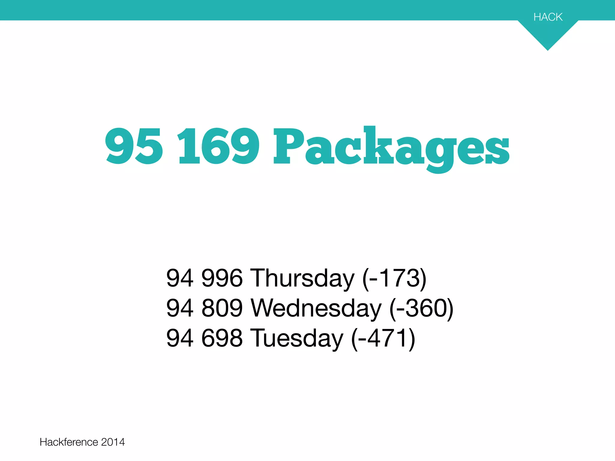 Hackference 2014 
HACK 
22 
95 169 Packages 
94 996 Thursday (-173) 
94 809 Wednesday (-360) 
94 698 Tuesday (-471) 
 