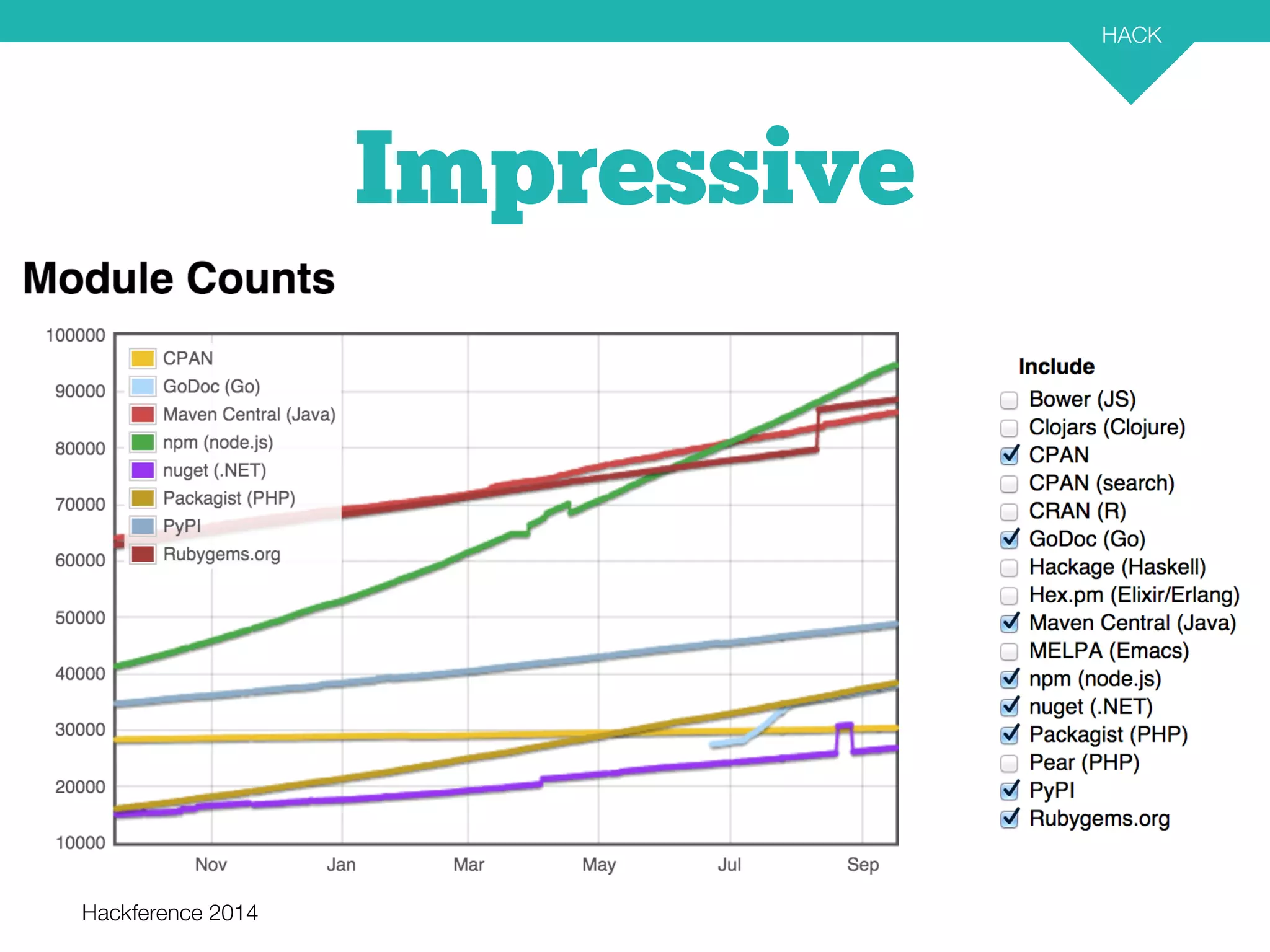 Hackference 2014 
HACK 
23 
Impressive 
 