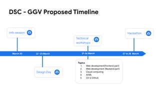 Hackfest - GGV Info Session | DSC - GGV | PDF