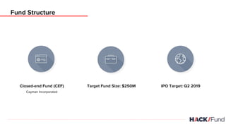 Target Fund Size: $250M IPO Target: Q2 2019Closed-end Fund (CEF)
Cayman Incorporated
Fund Structure
 