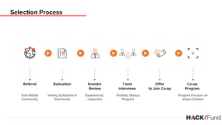 Selection Process
EvaluationReferral Investor
Review
Team
Interviews
Co-op
Program
Offer
to Join Co-op
Vetting by Experts in
Community
from Global
Community
Experienced,
respected
Program Focuses on
Value Creation
Portfolio Startup
Program
 